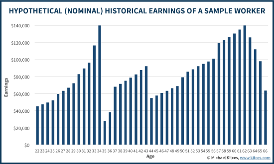 Can 401k make you rich?
