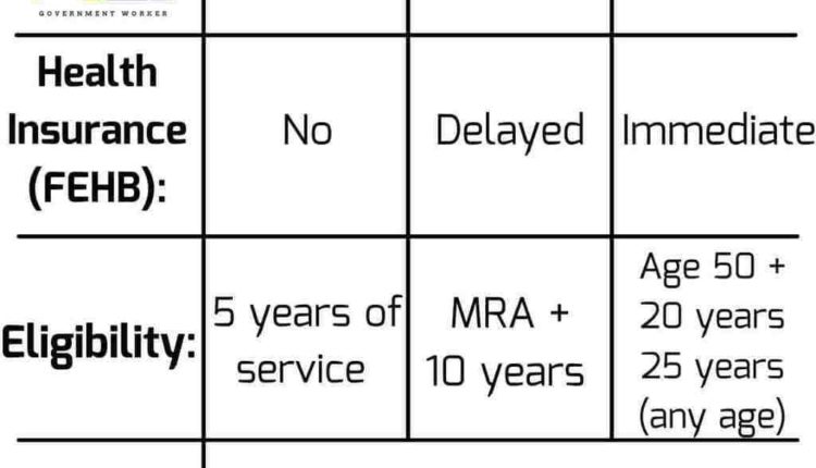 Can I cash out my FERS?