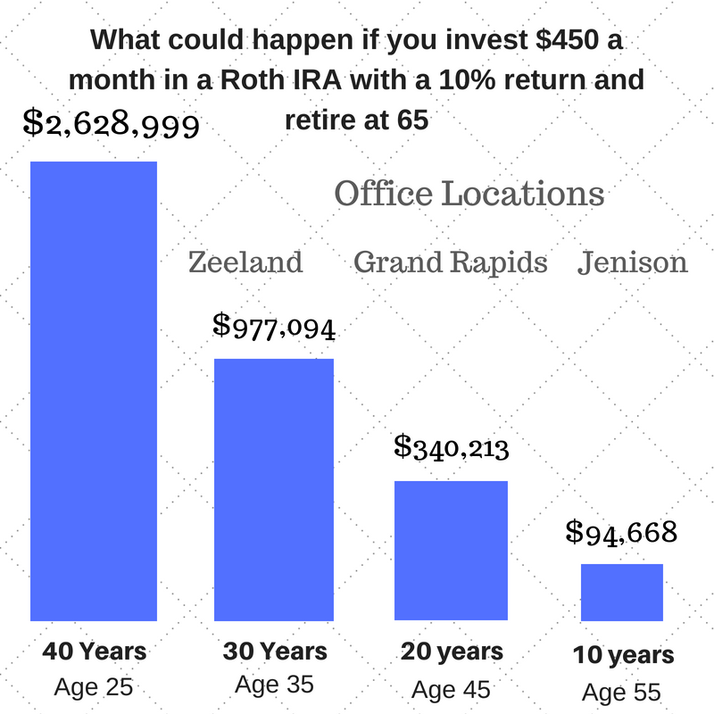 Can I invest in Roth IRA if I make over 200k?
