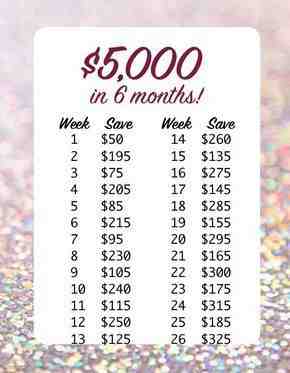 Can I retire on $5000 a month?