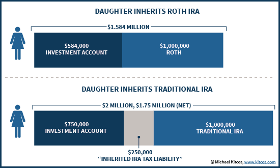 Can a Roth IRA make you a millionaire?