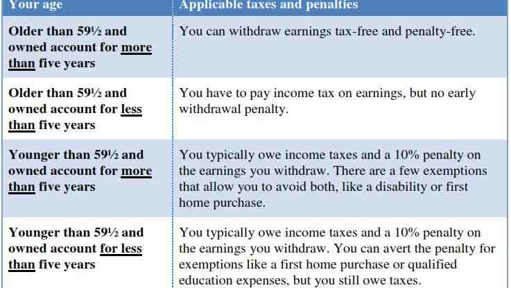 Can a student open a Roth IRA?