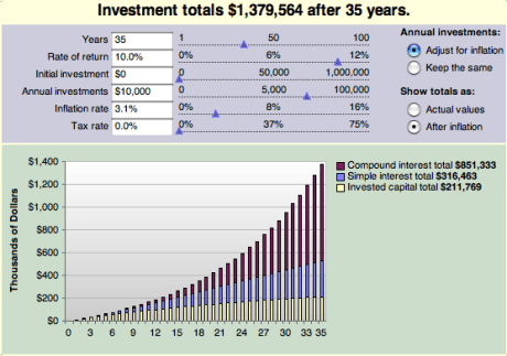 Can you have multiple IRAs?
