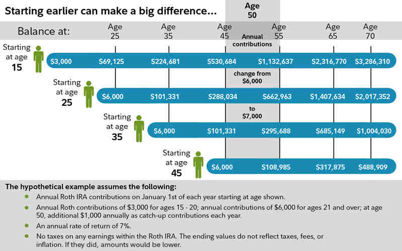 Can you lose all your money in an IRA?