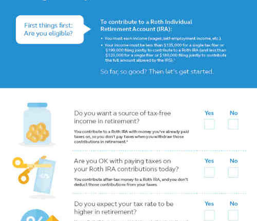 Can you start a Roth IRA without a job?