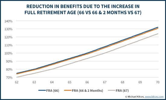 Do you pay Medicare after retirement?