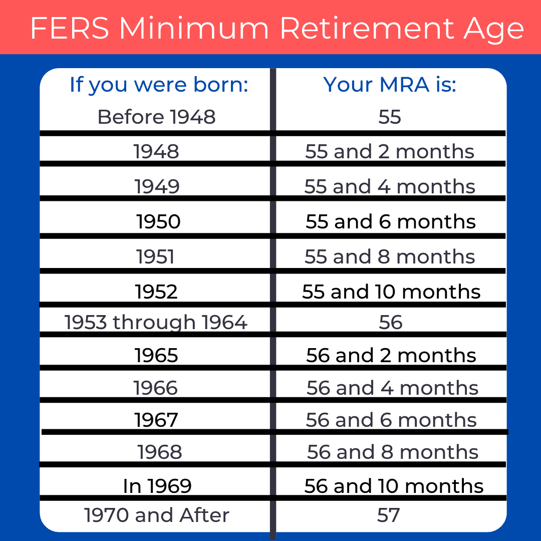 Does TSP still grow after retirement?