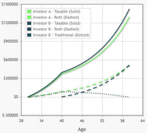 Does opening an IRA affect your credit?