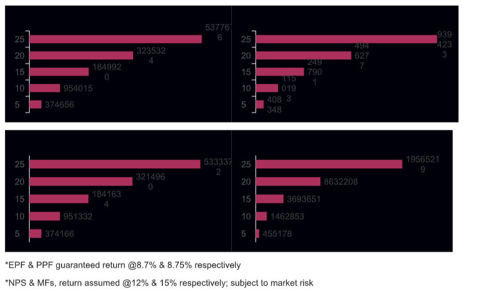 How do you calculate when I can retire?