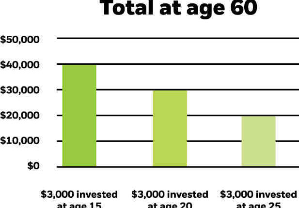 How much can a Roth IRA grow in 30 years?