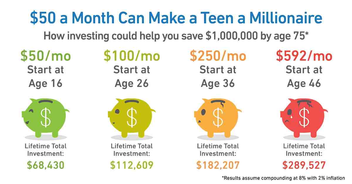 How much do you have to contribute to a Roth IRA to be a Millionaire?