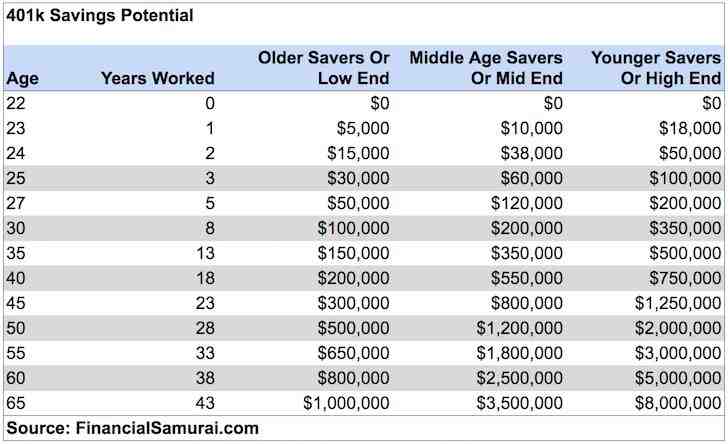 How much does the average retired person live on per month?