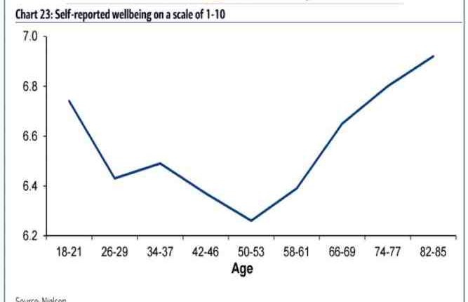 How much does the average retired person live on per month?