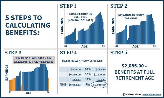 How much money can you have in the bank if you are on Social Security?