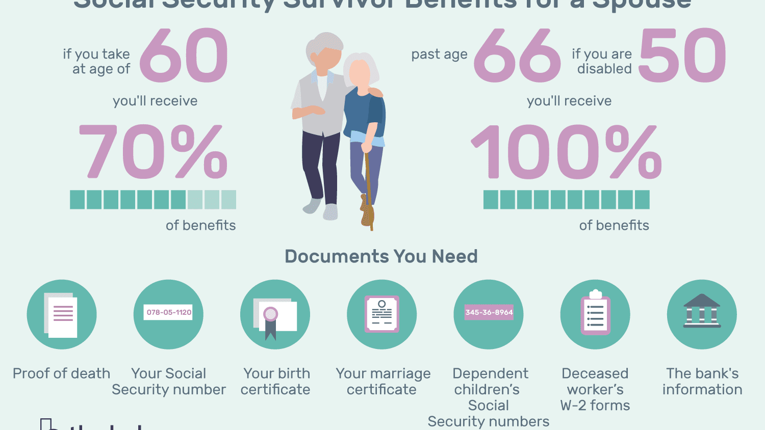 How much money can you have in the bank on Social Security retirement?