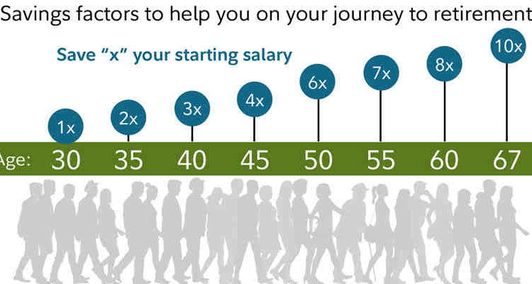 How much money do I need to be retired?
