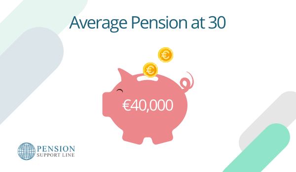How much money do you need to retire comfortably at age 65?