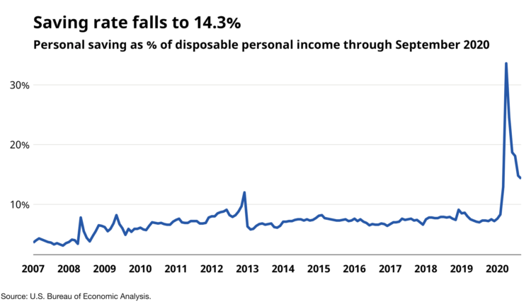 How much money does the average 40 year old have in the bank?