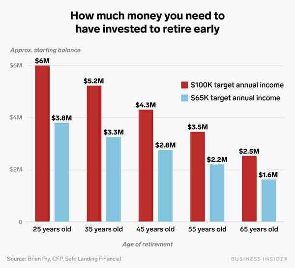 How much should I have in my bank account at 40?
