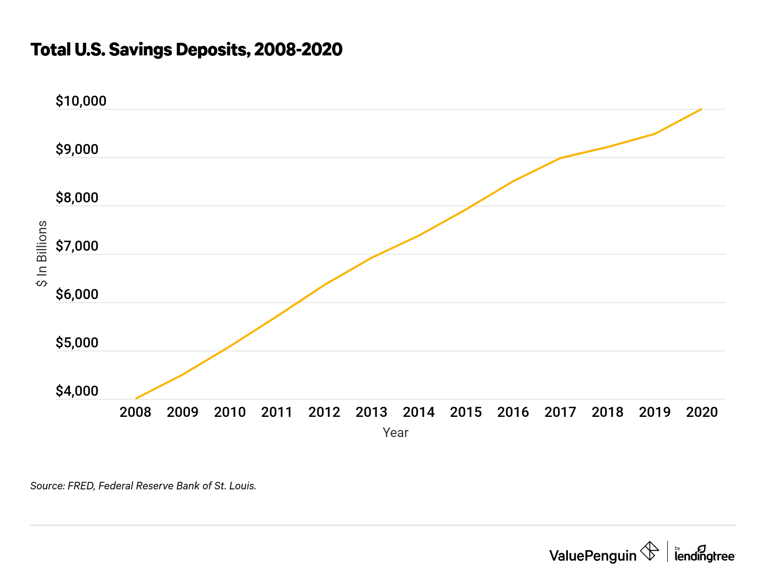 Is 50k in savings good?