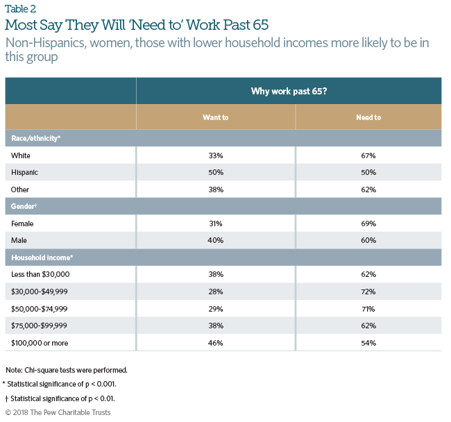 Is Retiring Early worth it?