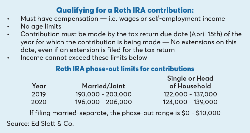 What is a backdoor Roth?