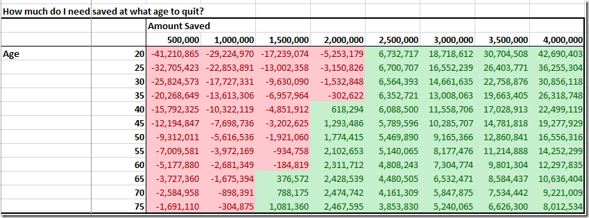 What is a good income in retirement?