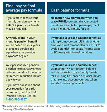 What is a good monthly income in retirement?