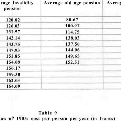 What is a good pension amount UK?