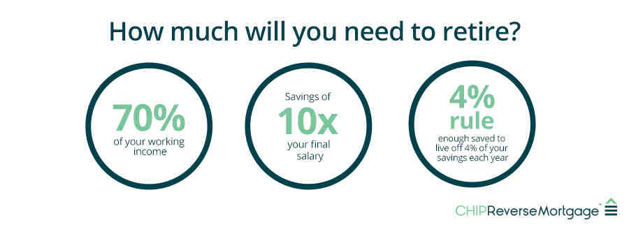 What is a realistic retirement income?