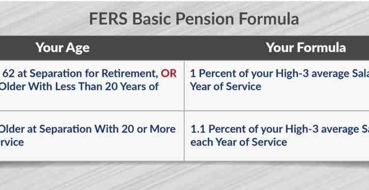 What is the average FERS pension?
