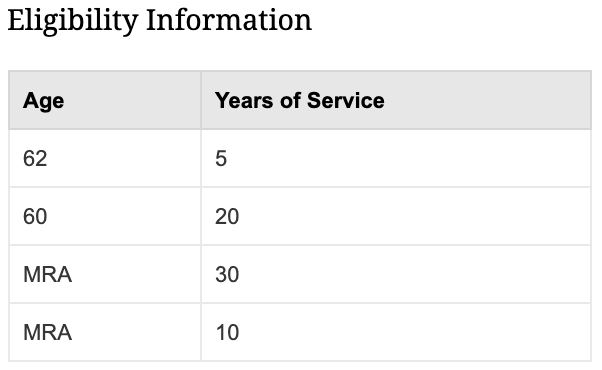 What is the average FERS pension?