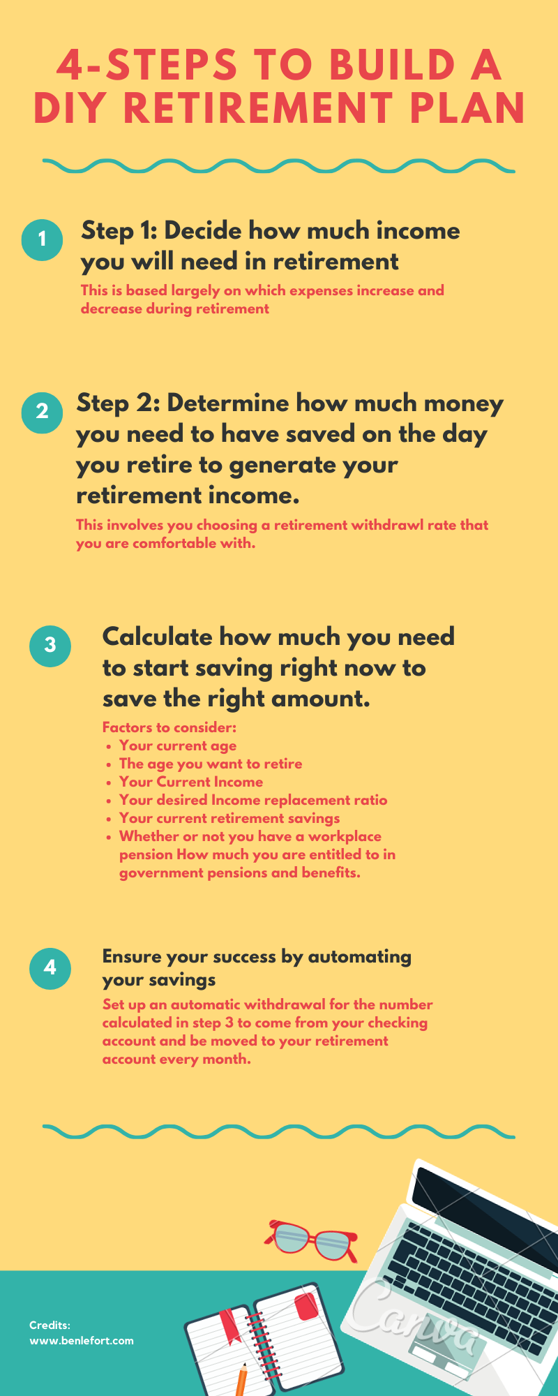 What is the average Social Security check?