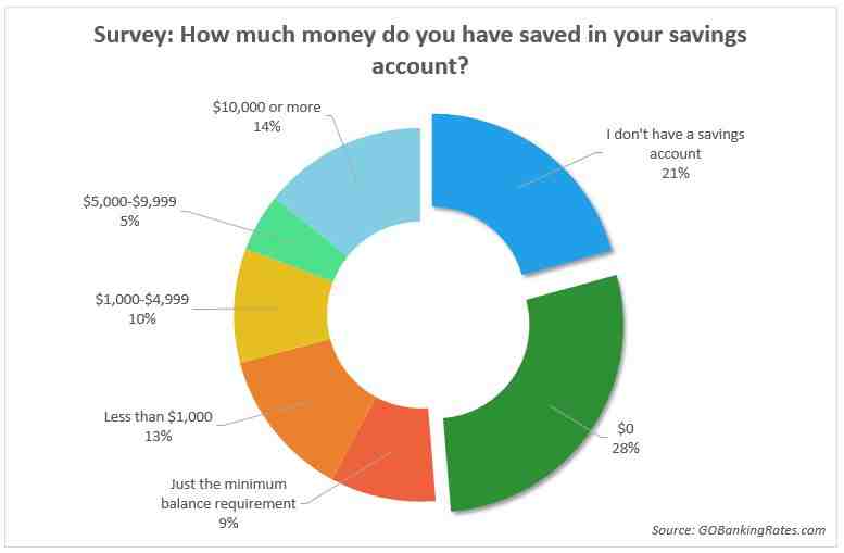 What is the average Social Security check?