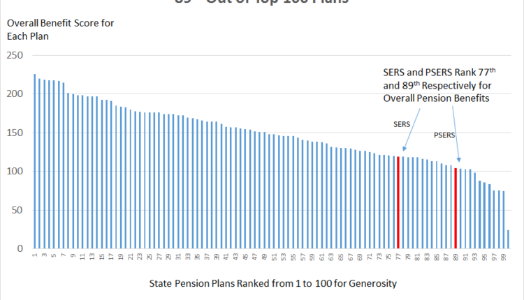What is the average pension?