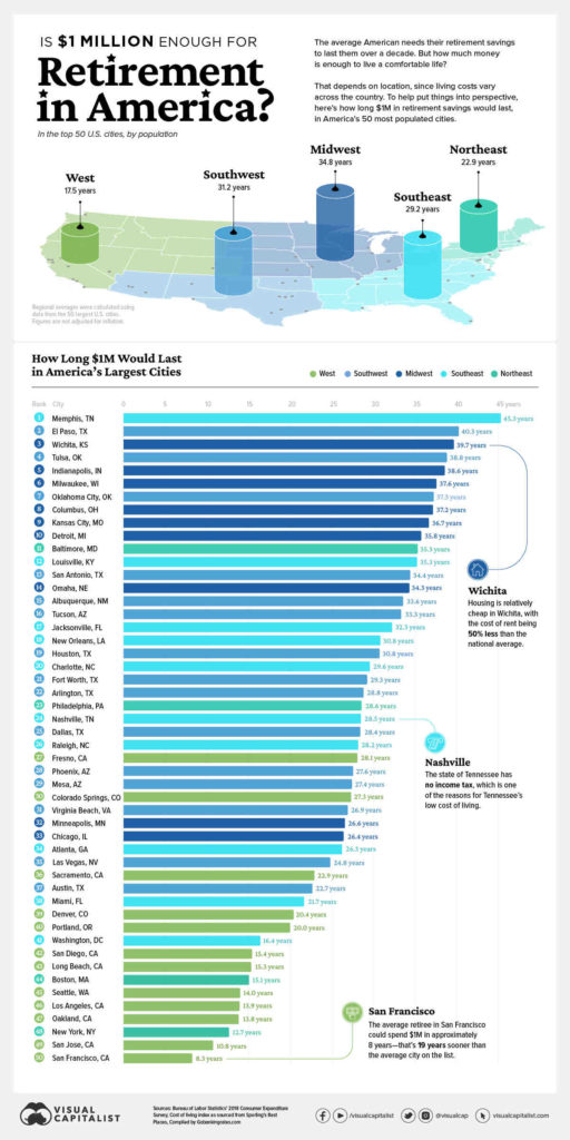 What Is The Best Age To Retire At Encinitas Daily News