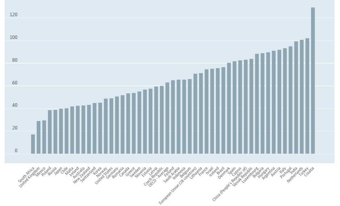 What is the biggest expense in retirement?