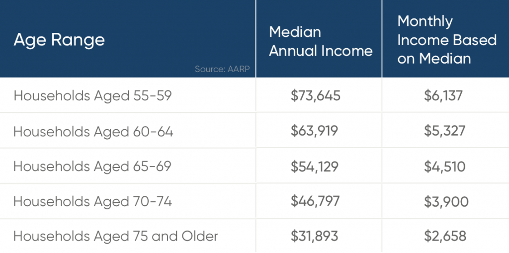 What is the easiest country to retire to?