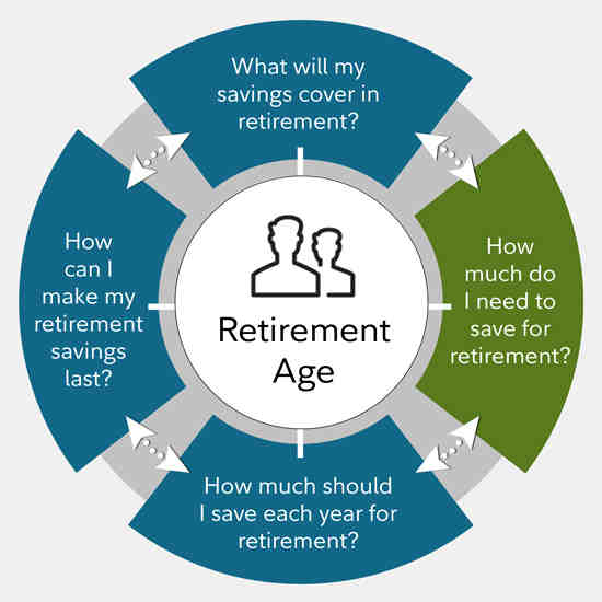 What is the maximum amount that you can receive from Social Security?