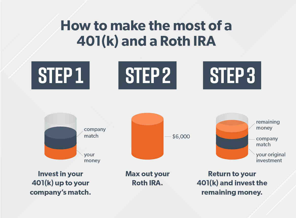 Which is better a traditional or Roth IRA?
