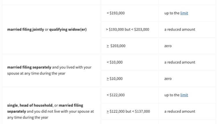 Why a Roth IRA is a bad idea?