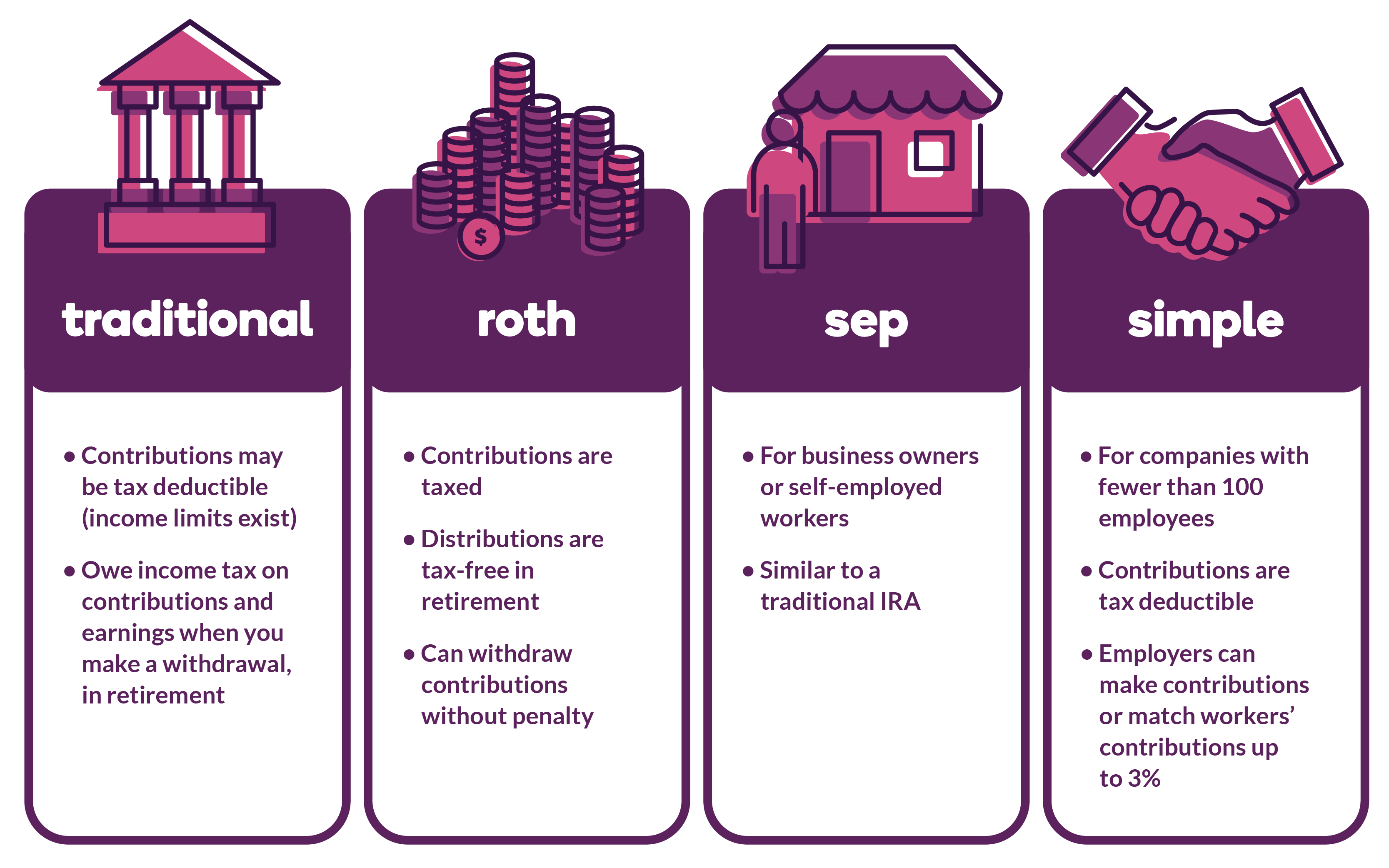 Will opening an IRA reduce my taxes?