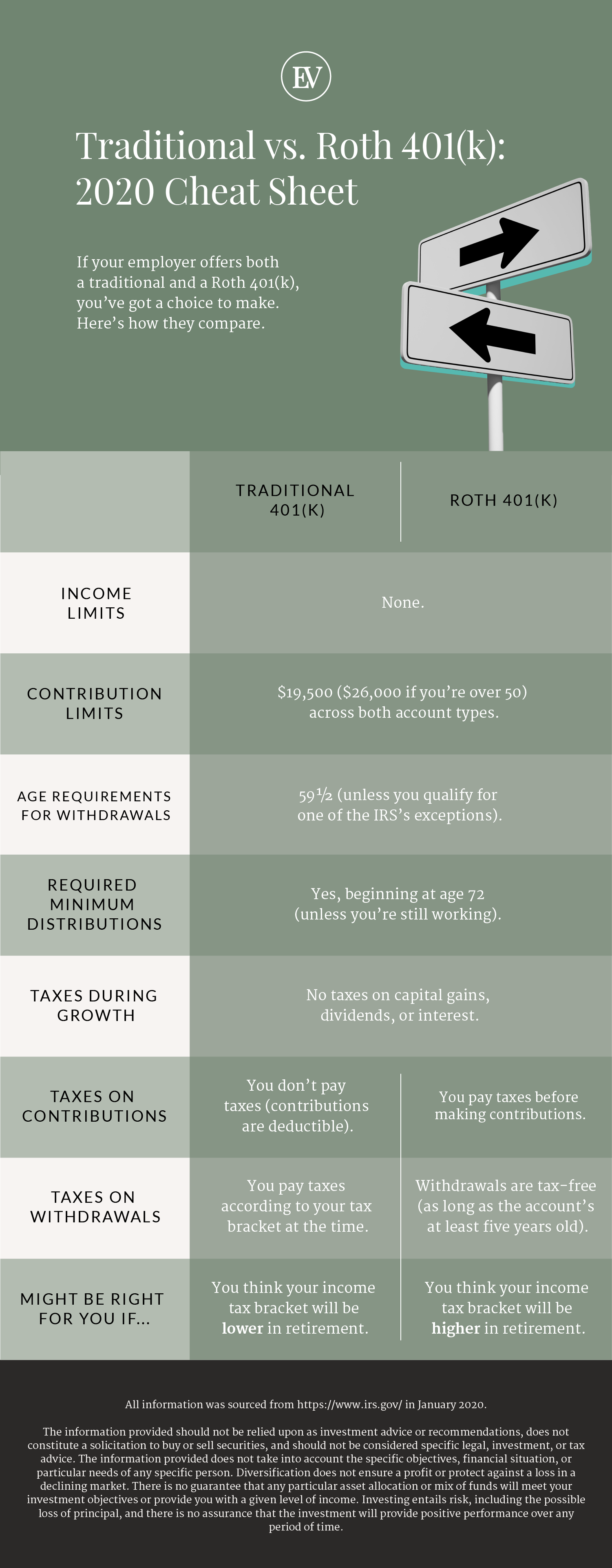 At what age is 401k withdrawal tax-free?