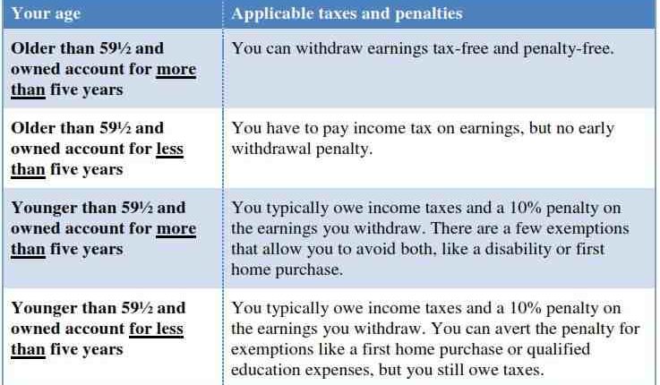 Can I have 2 ROTH IRAs?