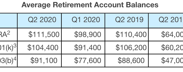 Can I retire at 55 with 300K UK?