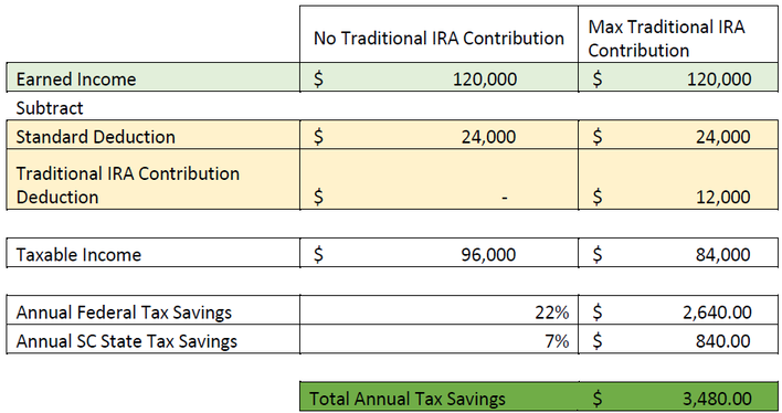 Can I rollover my 401K to my wife's 401K?