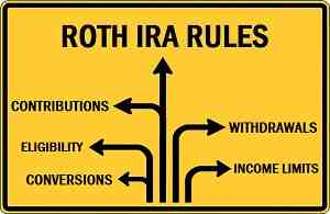 Can I withdraw money from my Roth IRA and put it back?