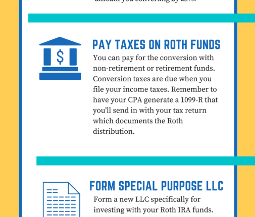 Can you buy bitcoin in a Roth IRA?