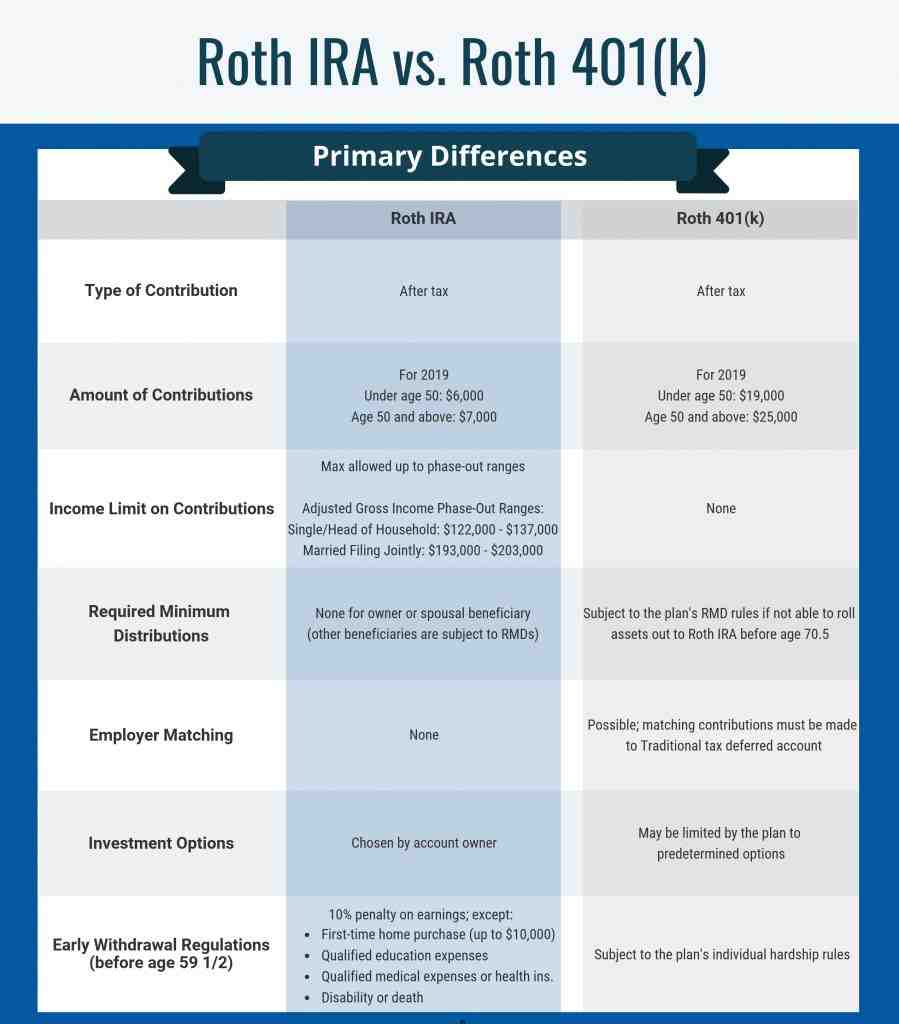 Can you contribute $6000 to both Roth and traditional IRA?