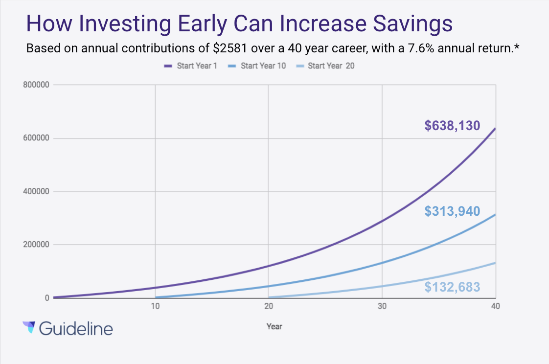 Can you contribute to a solo 401k and an employer 401k?